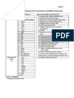 Annex 8 - List of Agencies with PT and EODB Commitments