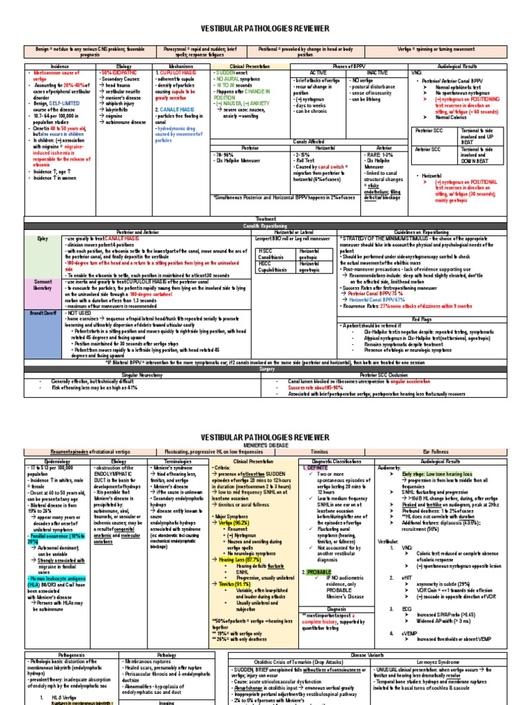 Crystals and BPPV Management Guide | PDF | Vertigo | Ménière's Disease