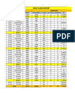 DSR Sales Report