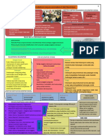 Materi Sosiologi