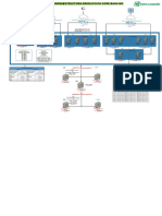 Diagrama de Infraestructura Proyecto Core