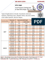 PVC Coated Steel Wire Rope 2021