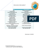 Células normales vs neoplasicas