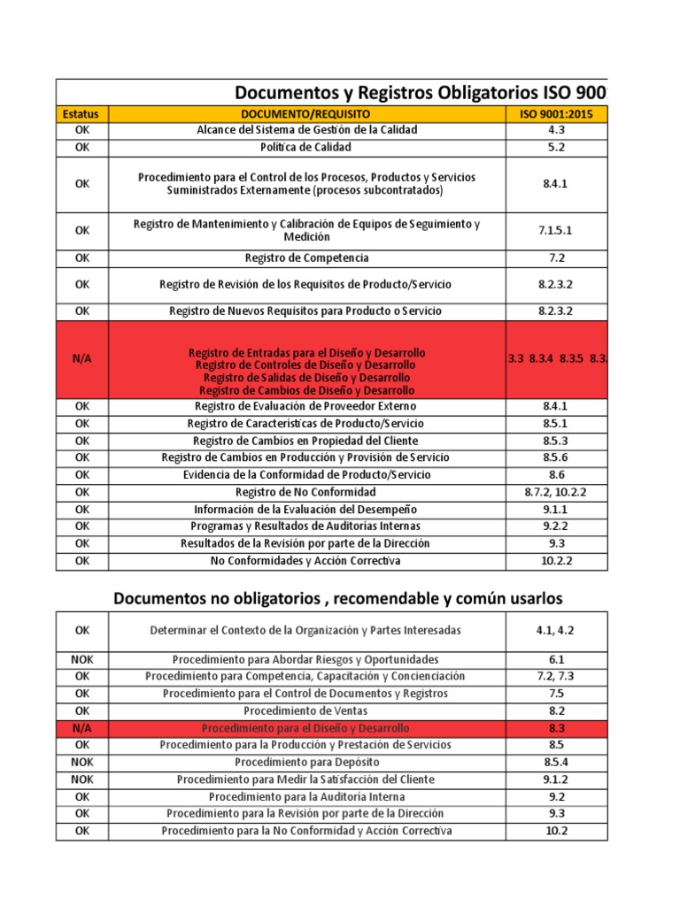 Documentos Obligatorios ISO 9001:2015 | PDF | Sistema de manejo de ...