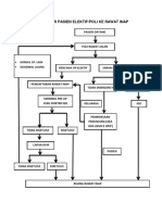 Alur Pasien Elektif-Poli Ke Ranap