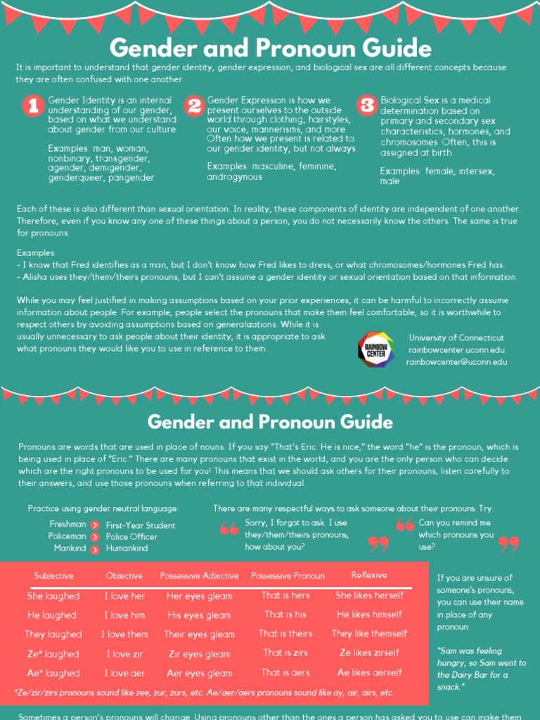 Understanding Gender and Pronouns | PDF | Gender Identity | Man