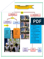 Materiales Esquema