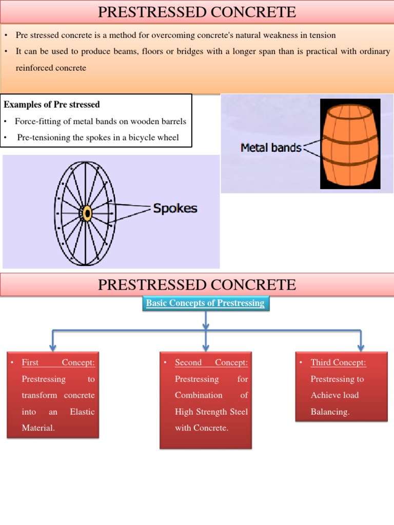 Lift Slab Method&prestressed Concrete71015 PDF Prestressed