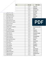 Biodata Peserta Yudisium