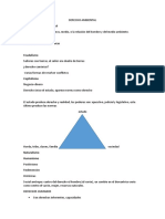 Derecho Ambiental