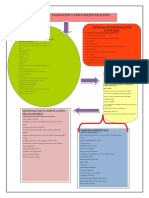 Esquema Resumen Validación PDF