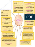 Mapa mental - advérbio 