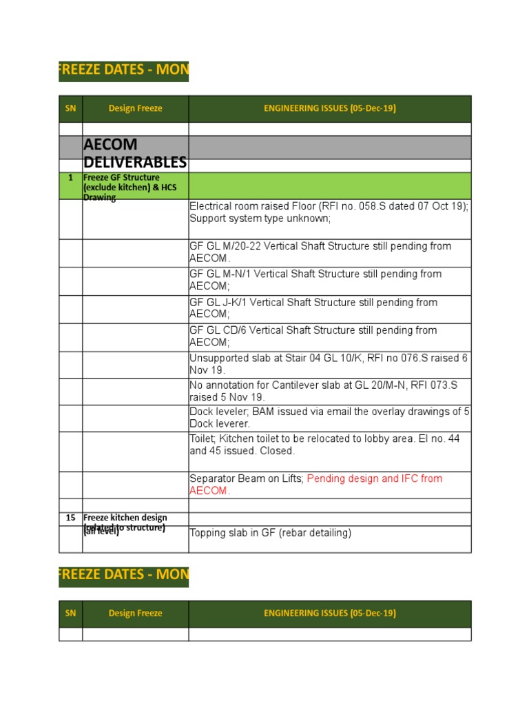 Design Freeze Monitoring Overview | PDF | Building Engineering ...