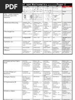 SPM Mathematics 2010 Analysis)