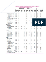 Tablas de Resistencia en Distinto Formato