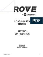 Grove RT890E Load Chart 75% load chart