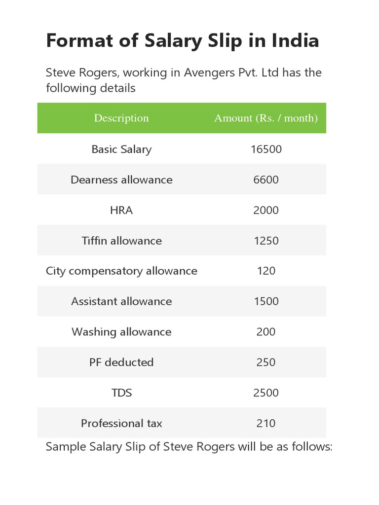 Format of Salary Slip in India