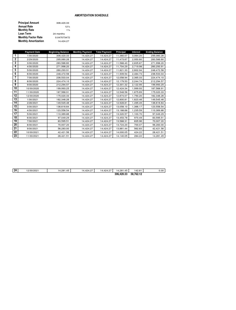 Amortization Schedule PDF | PDF