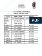 Consolidated Schedules of SK Chairperson