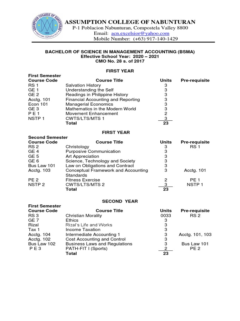 BSMA Curriculum Overview at ACN | PDF | Accounting | Management Accounting