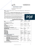 Sharpness Chart