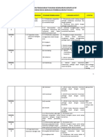 RPT KM Tahun 2 Semakan PDF