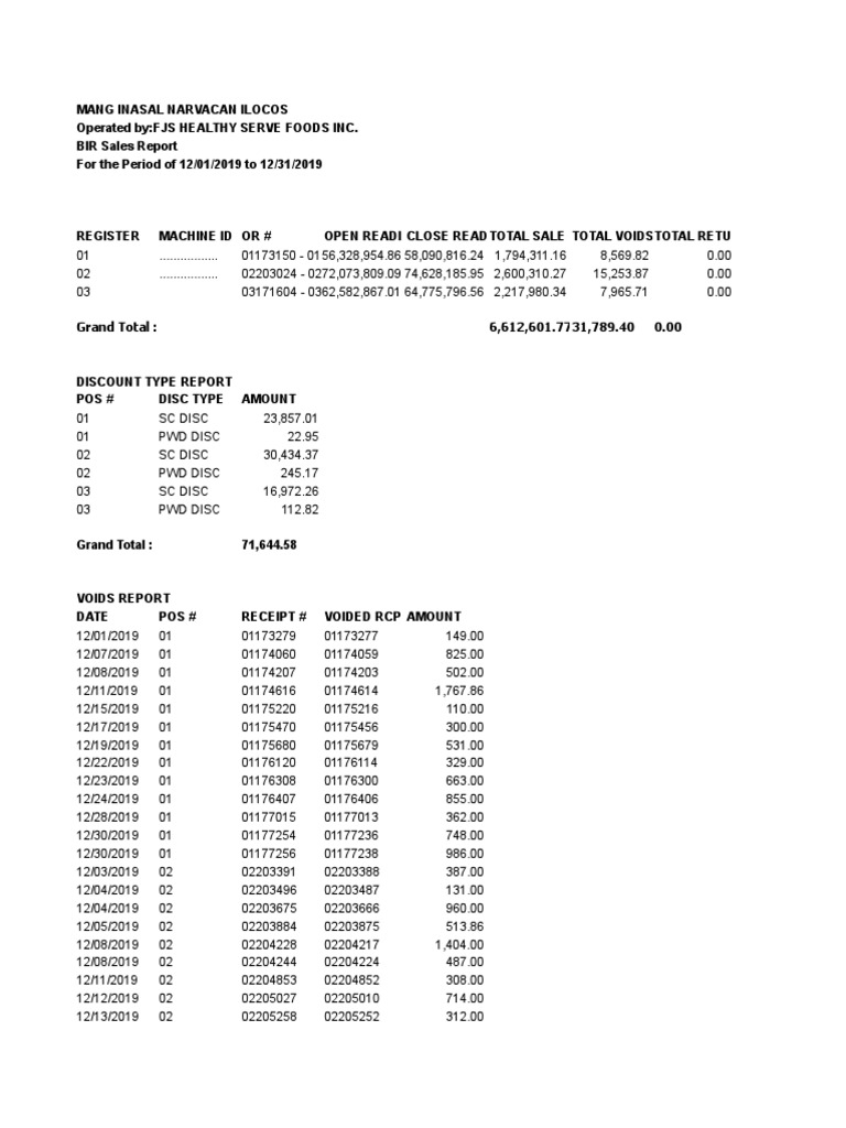 2019 BIR Sales Report for Mang Inasal | PDF