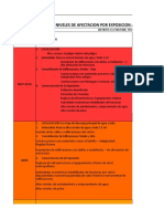 TABLA DE NIVELES DE AFECTACION