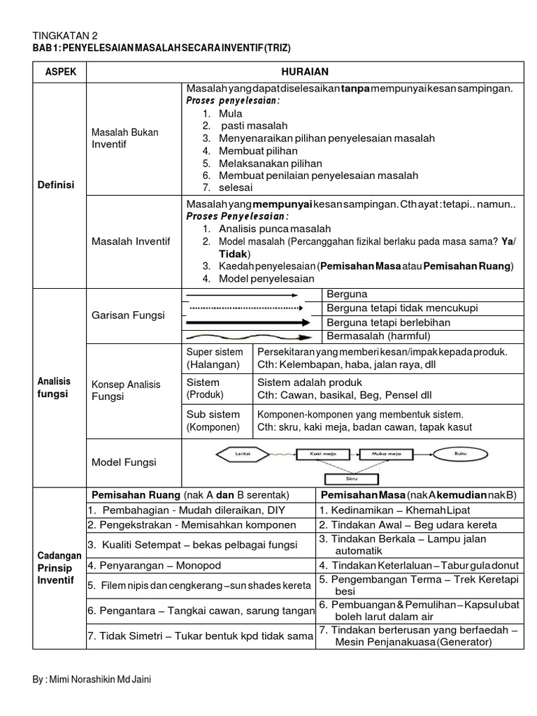 10+ Rbt tingkatan 2 nota info