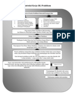 Alur Penyelenggaraan Praktikum