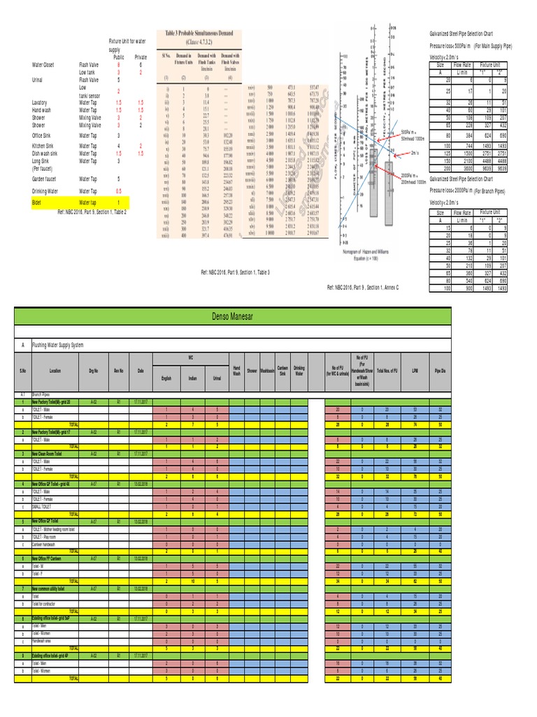 Domestic Water Pipe Sizing Guide | PDF | Tap (Valve) | Plumbing