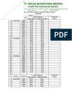 Waktu Tunggu Pasien 2