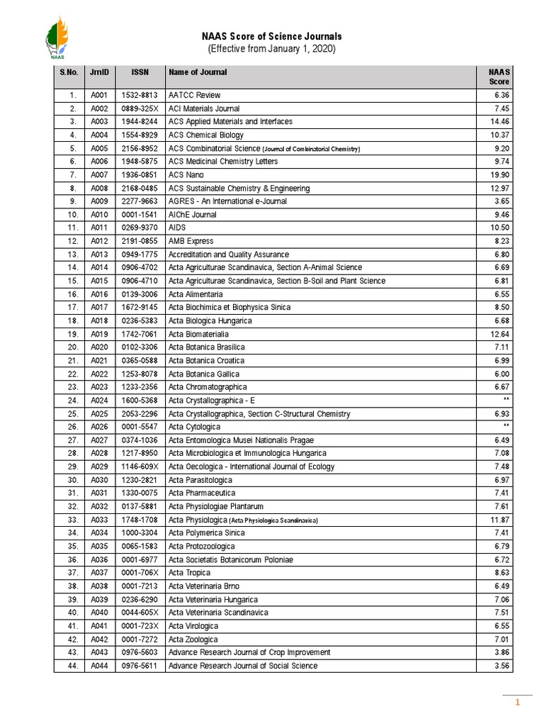 Journals 2020 Pdf Physiology Biology