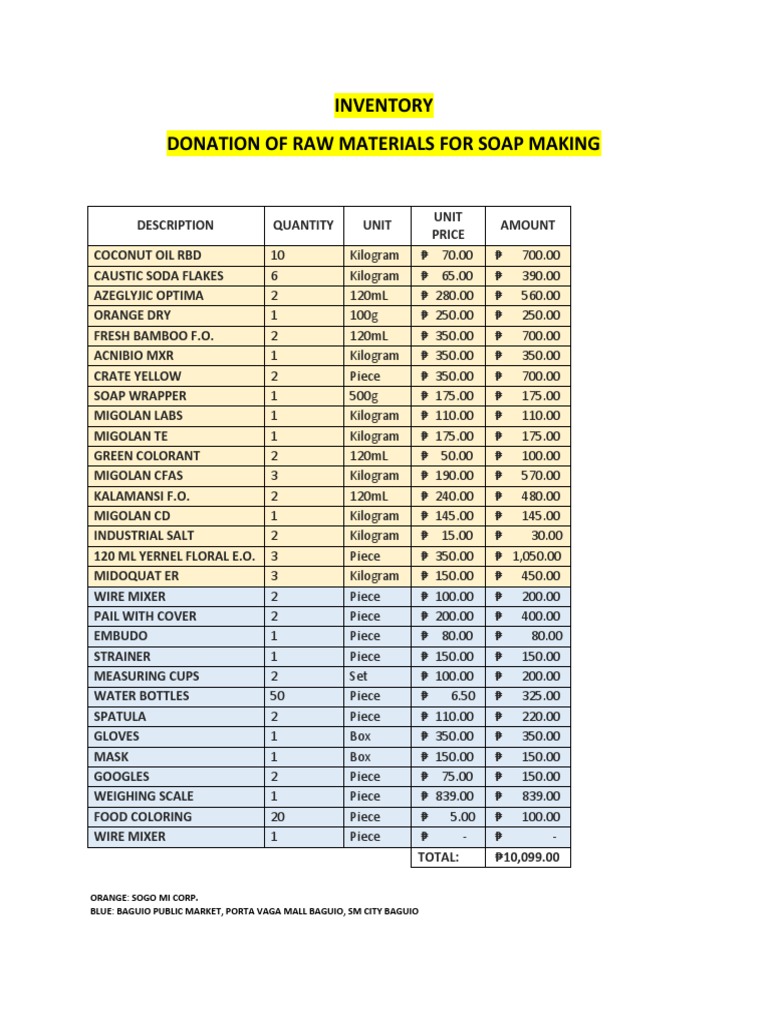 ER Project Inventory of Donation Raw Materials | PDF | Nature