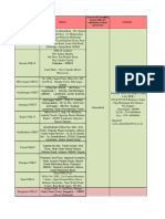 ncfm_testlocations.pdf