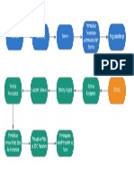 Basic Flowchart Pengadaan FMS PDF