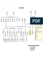 TUGAS GENOGRAM