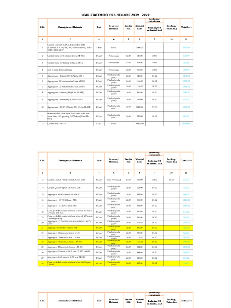 Data 2019-20 | PDF | Construction Aggregate | Road Surface