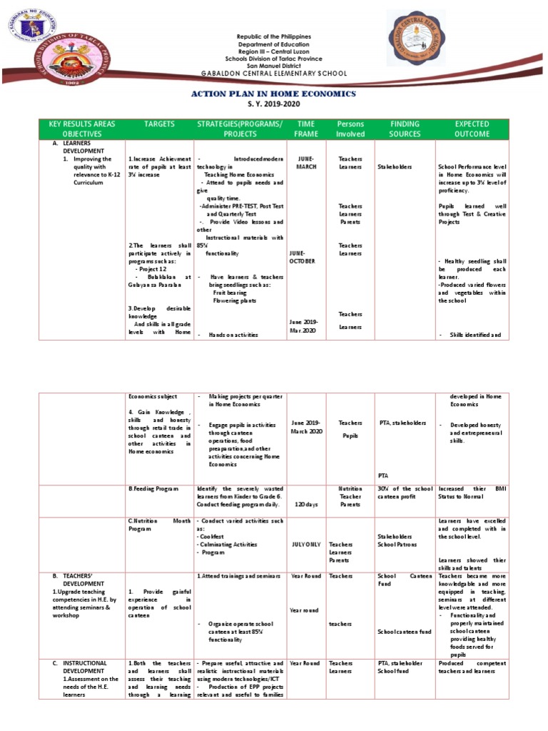 aCTION PLAN IN Epp | PDF | Teachers | Educational Technology