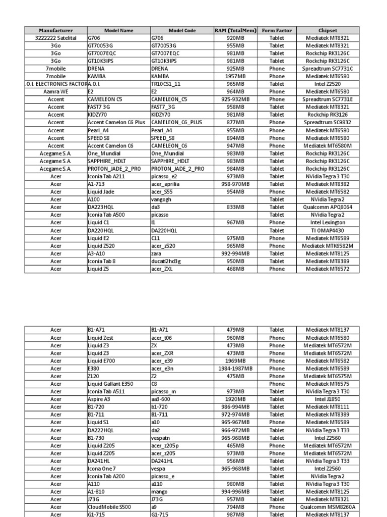 WOD Unsupported Device | PDF | Portable Electronics | Mobile Phones