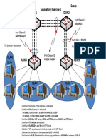 Lab Exercise 1 - VLAN, Ethechannel, VTP, and Inter-VLAN