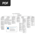 Download Library of Congress Org Chart by Pablo Manriquez SN44214232 doc pdf