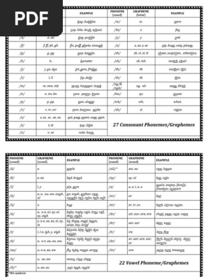 PHONEME-Grapheme-mapping--CONSONANTS---VOWELS