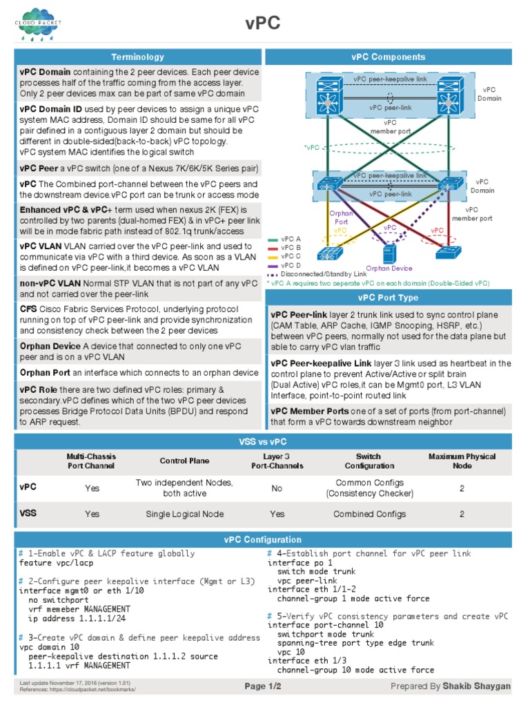 Cisco vPC Configuration Guide | PDF | Network Topology | Computer Standards