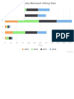 wesley wommack hitting stats infographic