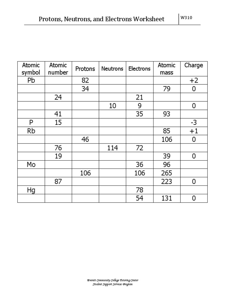 w11 Protons Neutrons and Electrons Worksheet PDF  Proton  Neutron In Protons Neutrons And Electrons Worksheet