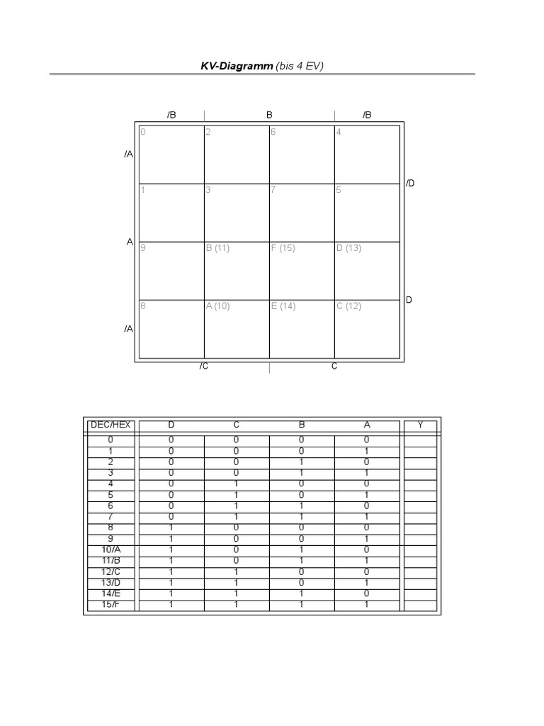 KV Diagramm Online | PDF