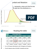 03 Tables and XL For Chi Square Distribution