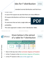 05 Tables and Xl for F Distribution