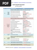 Harfi Cerlerin Özellikleri PDF